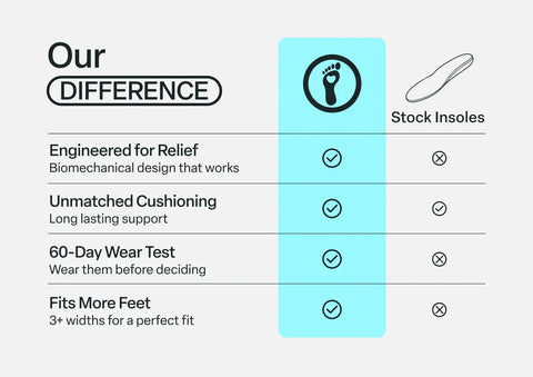 OFG Men's Orthotic Insoles